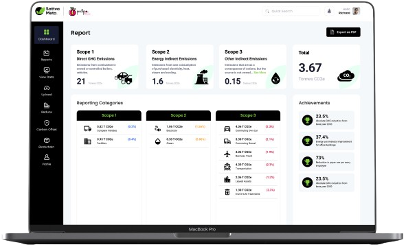 Sustain Zone Dashboard Image