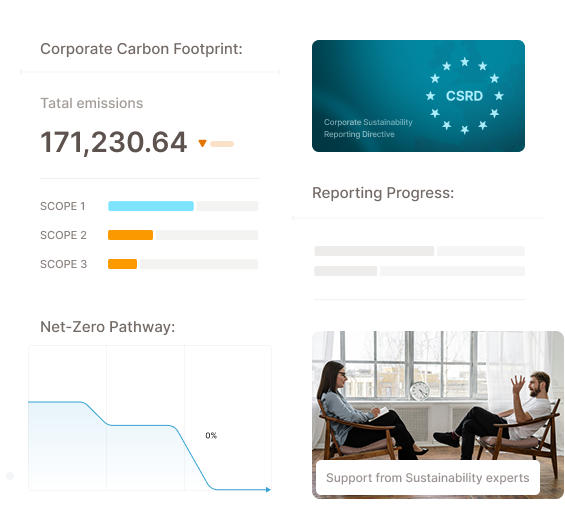 Sustainzone Dashboard Image
