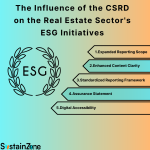 CSRD ESG