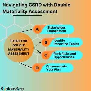 Navigating CSRD with Double Materiality Assessment 5 CSRD,STAKEHOLDER